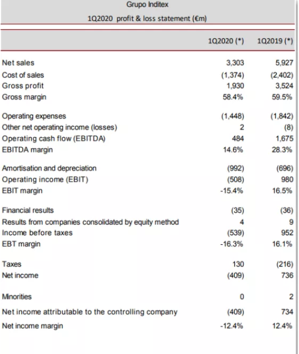 1661326288374.jpg 如何最快成為ZARA合規供應商